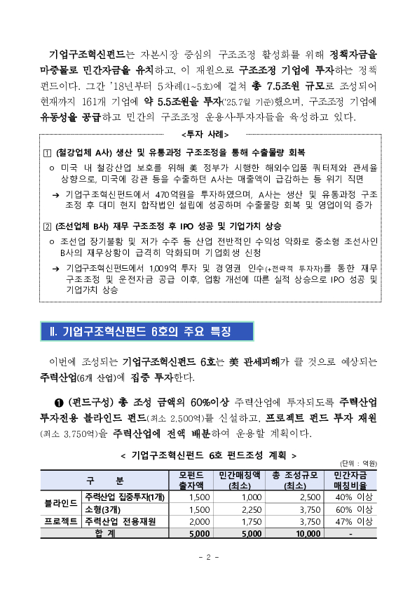 관세피해 우려업종의 한계기업 지원을 위해 1조원 규모의 기업구조혁신펀드를 추가 조성합니다 PC 본문 이미지 2