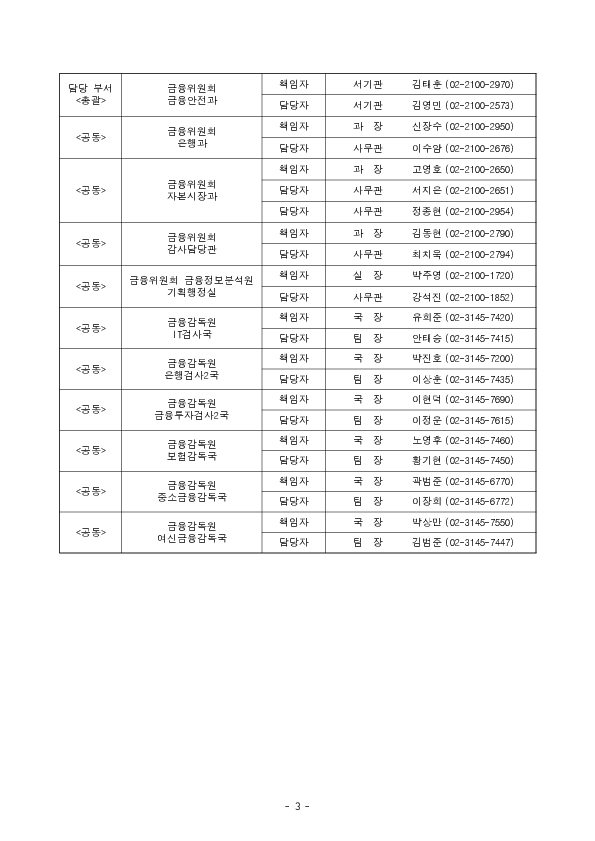 국가정보자원관리원 화재 관련 금융권 긴급 점검회의 개최 이미지 3