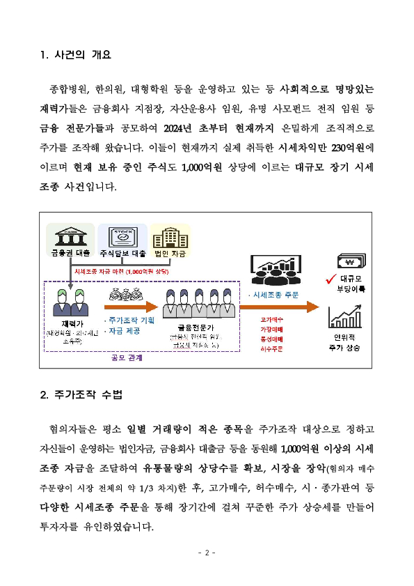 합동대응단은 현재 진행중인 천억원 규모의 주가조작을 적발하여 압수수색을 실시하고 혐의자 재산을 동결하였습니다 PC 본문 이미지 2