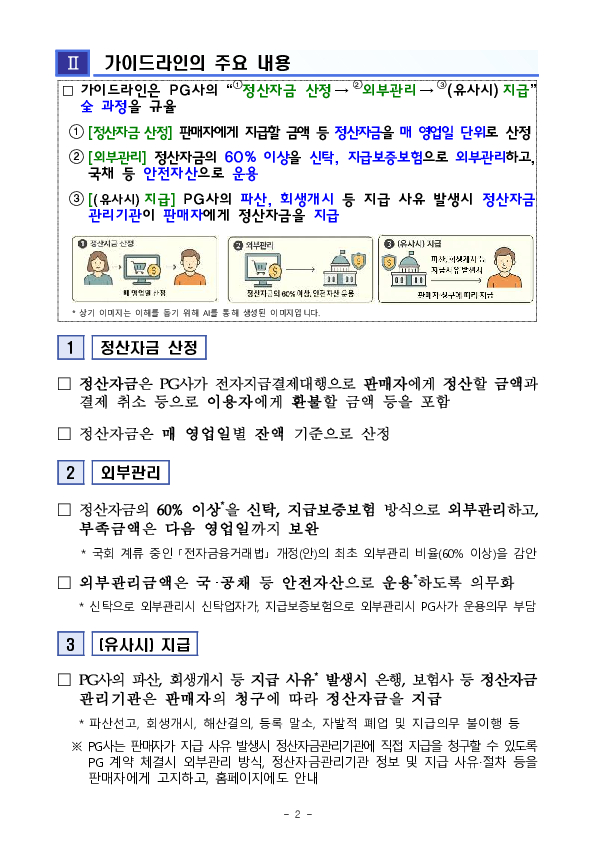 「전자지급결제대행업자(PG사) 정산자금 외부관리 가이드라인」 도입 이미지 2