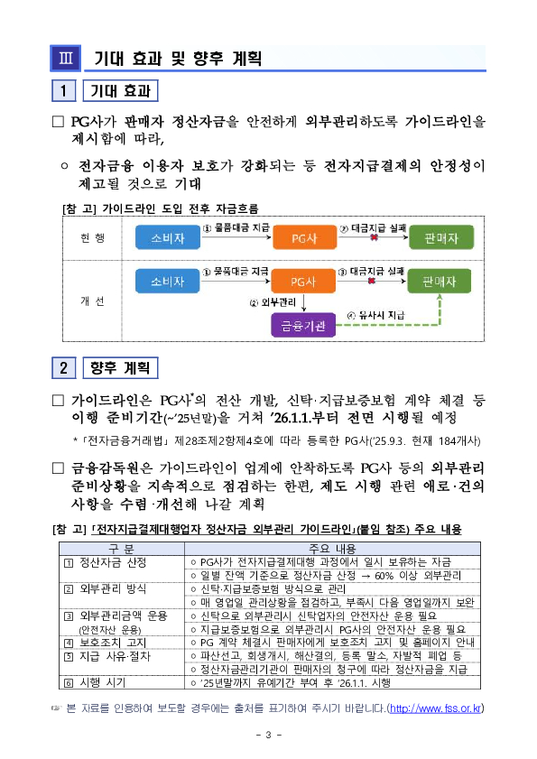 「전자지급결제대행업자(PG사) 정산자금 외부관리 가이드라인」 도입 이미지 3
