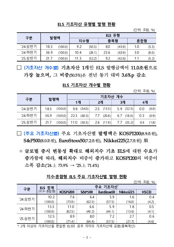 25년 상반기 중 증권회사 파생결합증권 발행 운용 현황 이미지 3