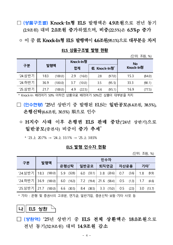 25년 상반기 중 증권회사 파생결합증권 발행 운용 현황 이미지 4