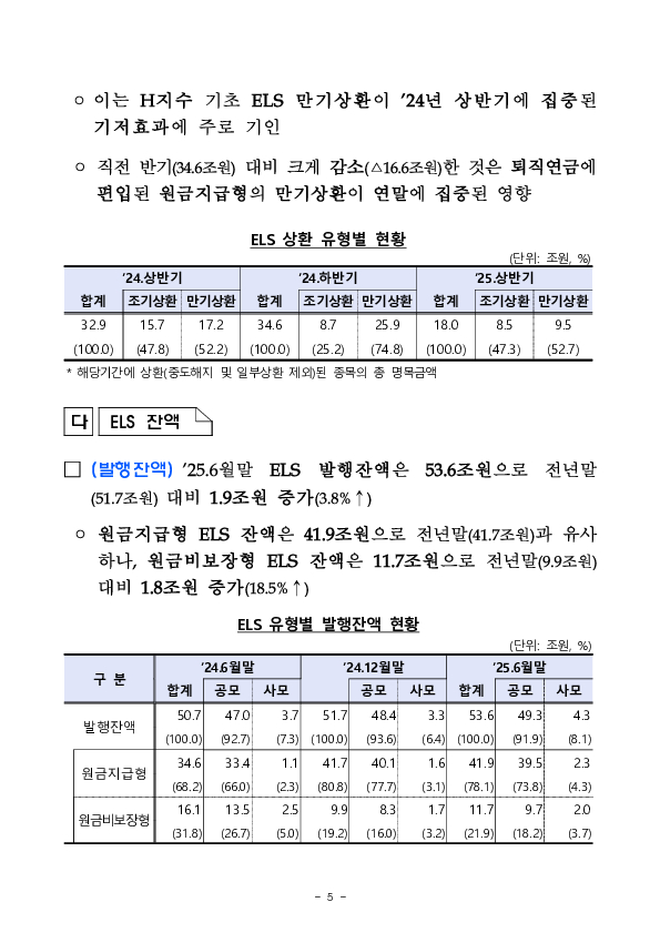 25년 상반기 중 증권회사 파생결합증권 발행 운용 현황 이미지 5