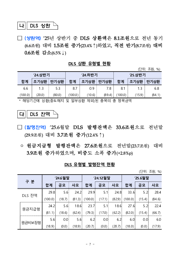 25년 상반기 중 증권회사 파생결합증권 발행 운용 현황 이미지 7