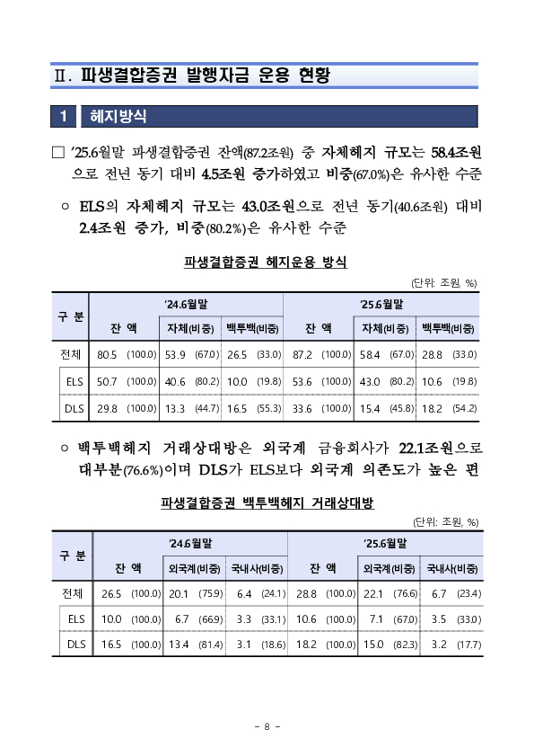 25년 상반기 중 증권회사 파생결합증권 발행 운용 현황 이미지 8