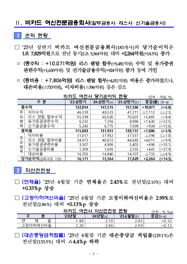 2025년 상반기 여신전문금융회사 영업실적(잠정) 이미지 3