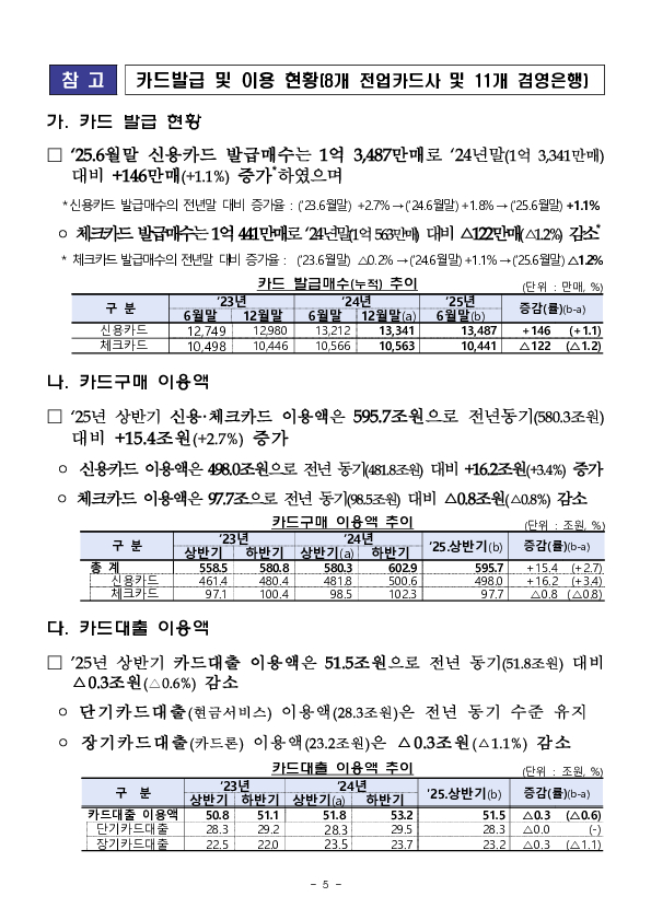 2025년 상반기 여신전문금융회사 영업실적(잠정) 이미지 5
