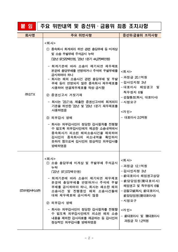 사업보고서 등에 대한 조사 감리결과 조치 PC 본문 이미지 2