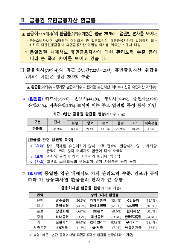 금융권 숨은 금융자산 현황 및 향후 계획 이미지 2