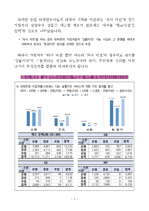 금감원은 근로자의 노후보장을 위해 최선을 다하고 있습니다 이미지 7
