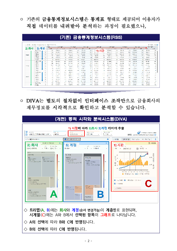 금융산업을 한눈에, 분석까지 한번에! 동적 시각화 분석시스템(DIVA) 공개 PC 본문 이미지 2
