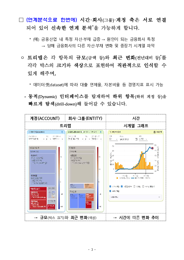 금융산업을 한눈에, 분석까지 한번에! 동적 시각화 분석시스템(DIVA) 공개 이미지 3
