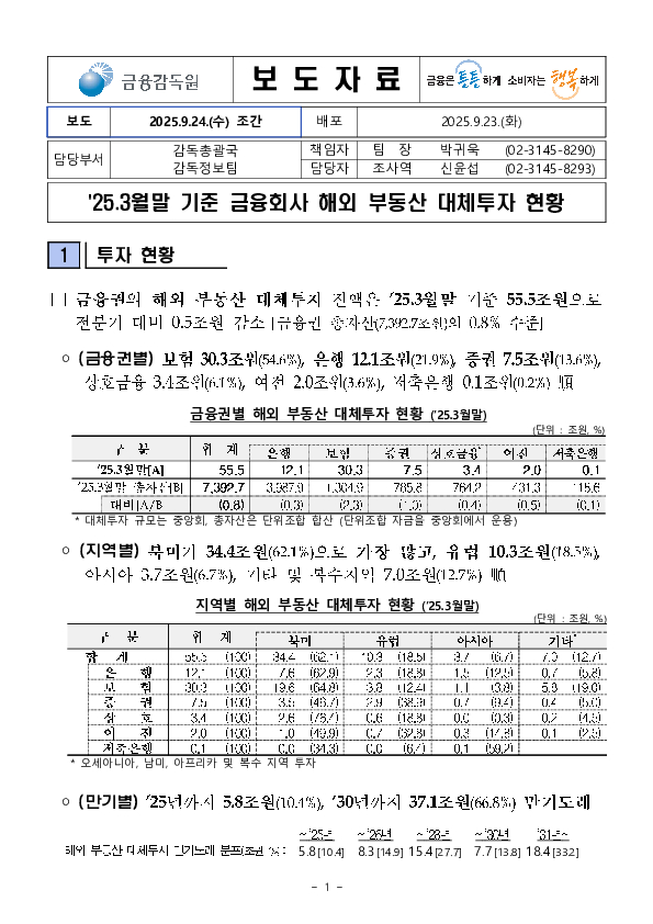 '25.3월말 기준 금융회사 해외 부동산 대체투자 현황 PC 본문 이미지 1