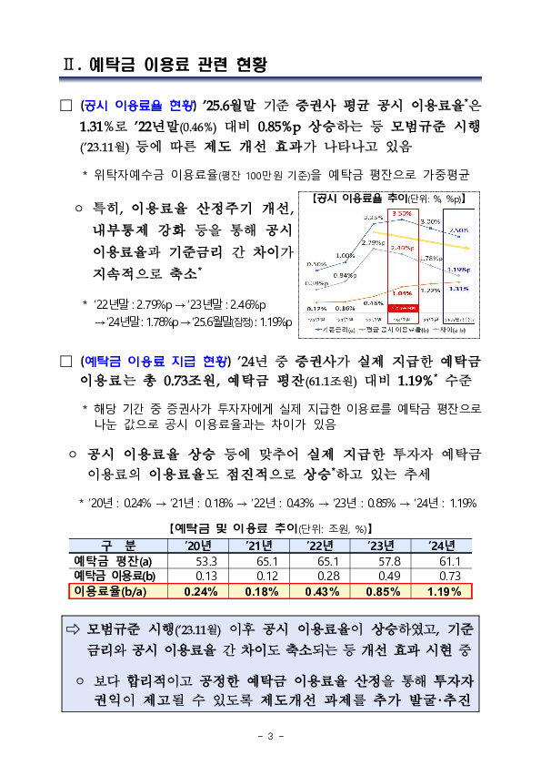 보다 합리적이고 공정한 예탁금 이용료 산정을 통해 투자자의 권익을 제고하겠습니다 이미지 3