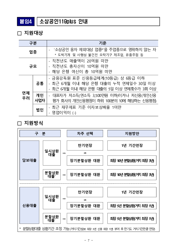 코로나19 피해 중소기업,소상공인 만기연장 상환유예 연착륙 현황 점검회의 개최 이미지 11