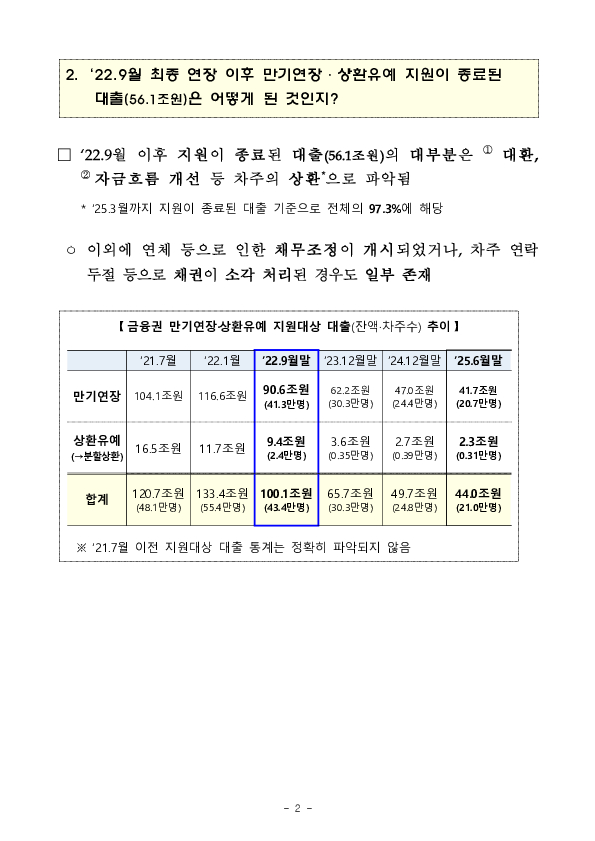 코로나19 피해 중소기업,소상공인 만기연장 상환유예 연착륙 현황 점검회의 개최 이미지 6