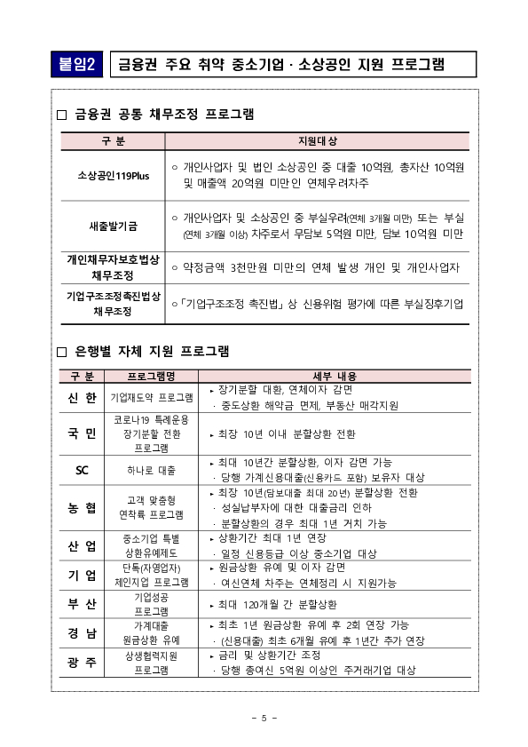 코로나19 피해 중소기업,소상공인 만기연장 상환유예 연착륙 현황 점검회의 개최 이미지 9