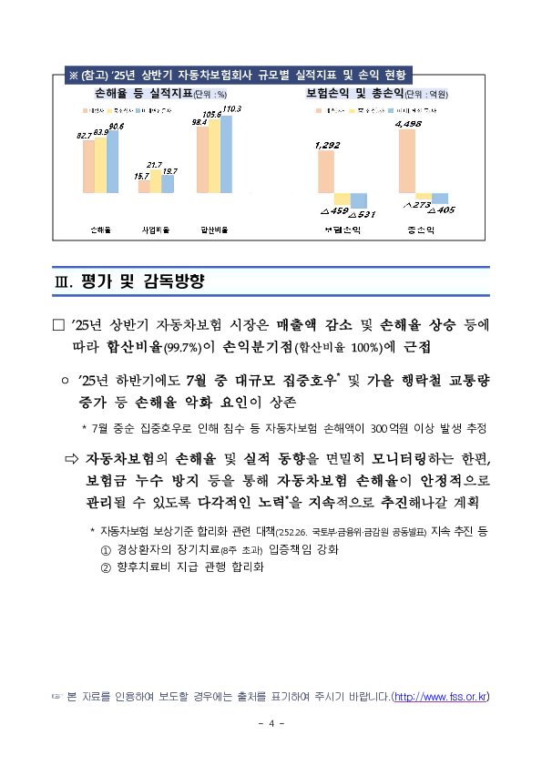 2025년 상반기 자동차보험 사업실적(잠정) 이미지 4