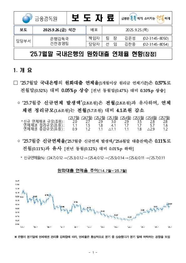 '25.7월말 국내은행의 원화대출 연체율 현황[잠정] PC 본문 이미지 1