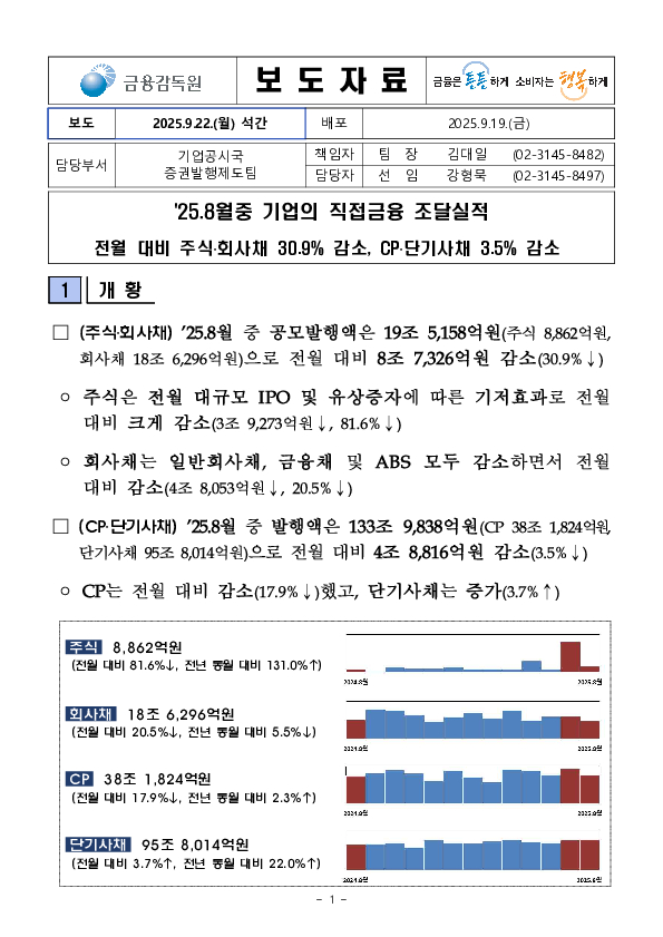 '25.8월중 기업의 직접금융 조달실적 이미지 1