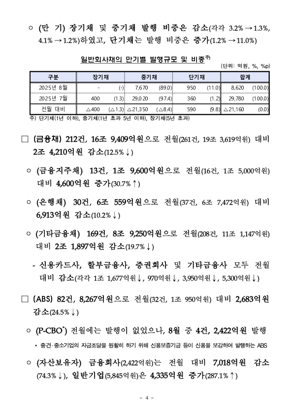 '25.8월중 기업의 직접금융 조달실적 이미지 4