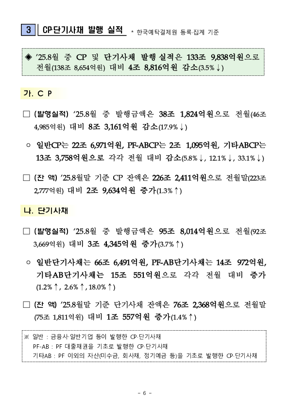 '25.8월중 기업의 직접금융 조달실적 이미지 6