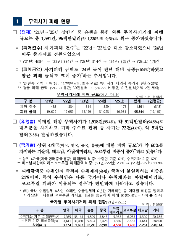 최근 외환 무역사기거래 현황 및 유의사항을 안내드립니다 이미지 2