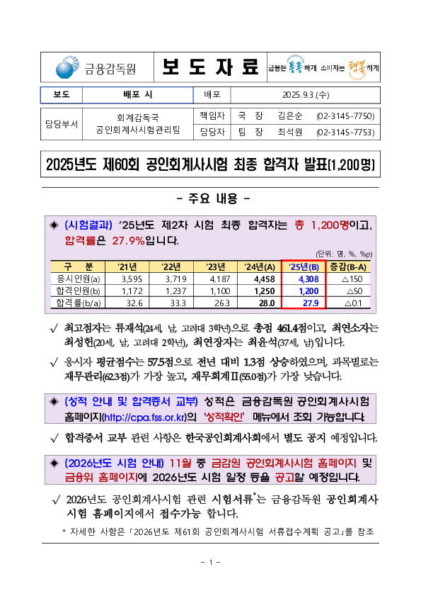 2025년도 제60회 공인회계사시험 최종 합격자 발표(1,200명) PC 본문 이미지 1