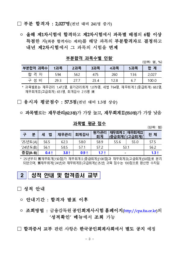 2025년도 제60회 공인회계사시험 최종 합격자 발표(1,200명) 이미지 3