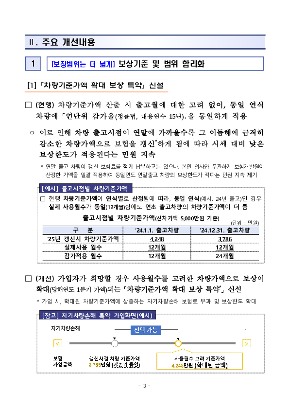 자동차보험 특약상품, 소비자 권익 중심으로 더욱 합리화됩니다! 이미지 3
