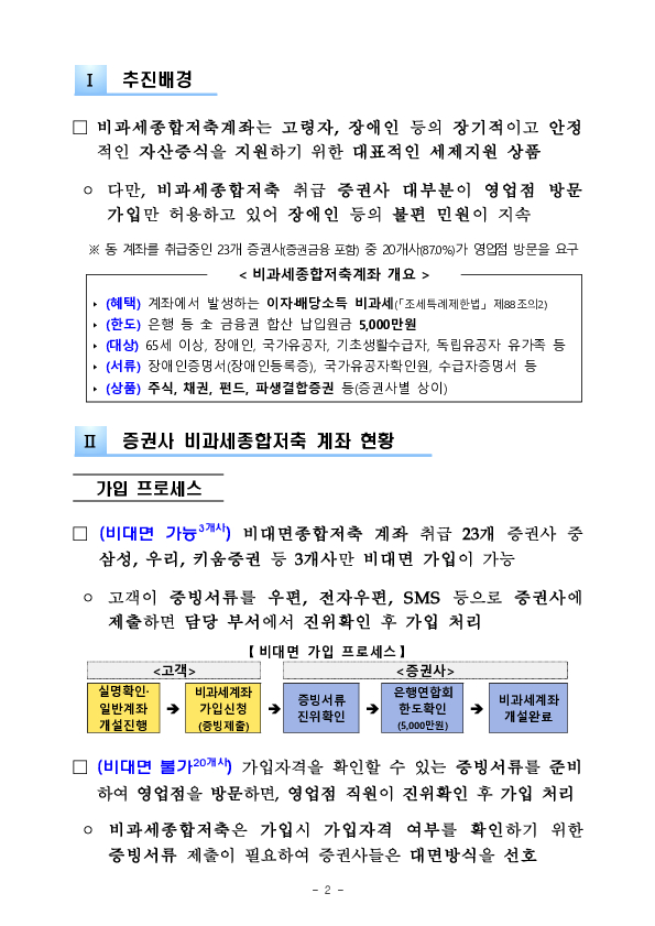 증권사 장애인 비과세종합저축, 이제 영업점 방문 없이 편리하게 가입할 수 있습니다. PC 본문 이미지 2