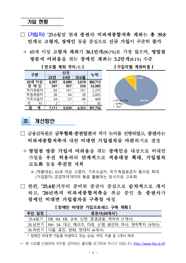 증권사 장애인 비과세종합저축, 이제 영업점 방문 없이 편리하게 가입할 수 있습니다. 이미지 3