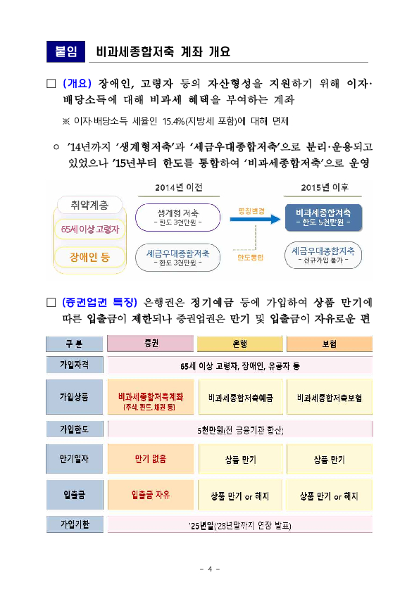 증권사 장애인 비과세종합저축, 이제 영업점 방문 없이 편리하게 가입할 수 있습니다. 이미지 4