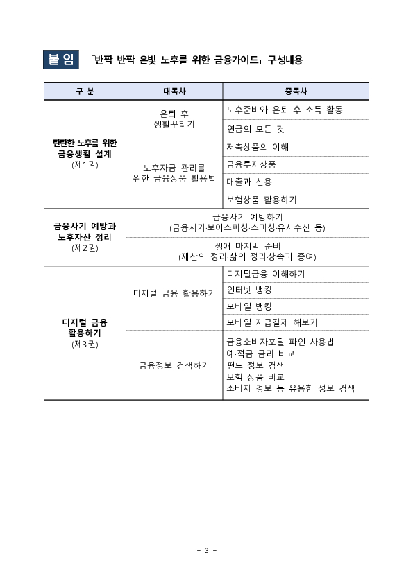 고령층의 금융사기 피해 예방 및 디지털 금융소외 방지를 위한「FSS 시니어 금융 아카데미」를 신설합니다 이미지 3