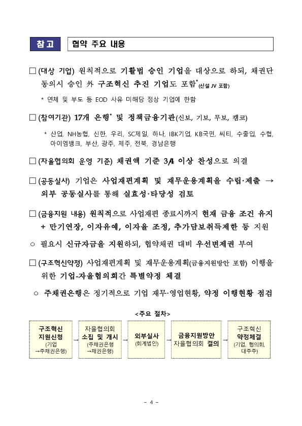 석유화학 사업재편 지원을 위한 금융지원 ‘틀’ 마련, 산업계의 조속한 신청 필요 이미지 4