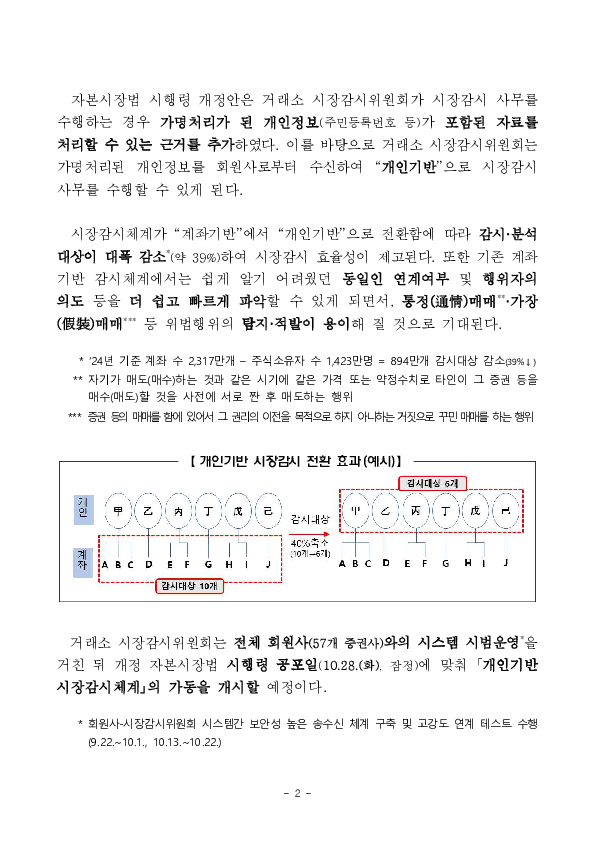 자본시장과 금융투자업에 관한 법률 시행령 및 자본시장조사 업무규정 개정 PC 본문 이미지 2