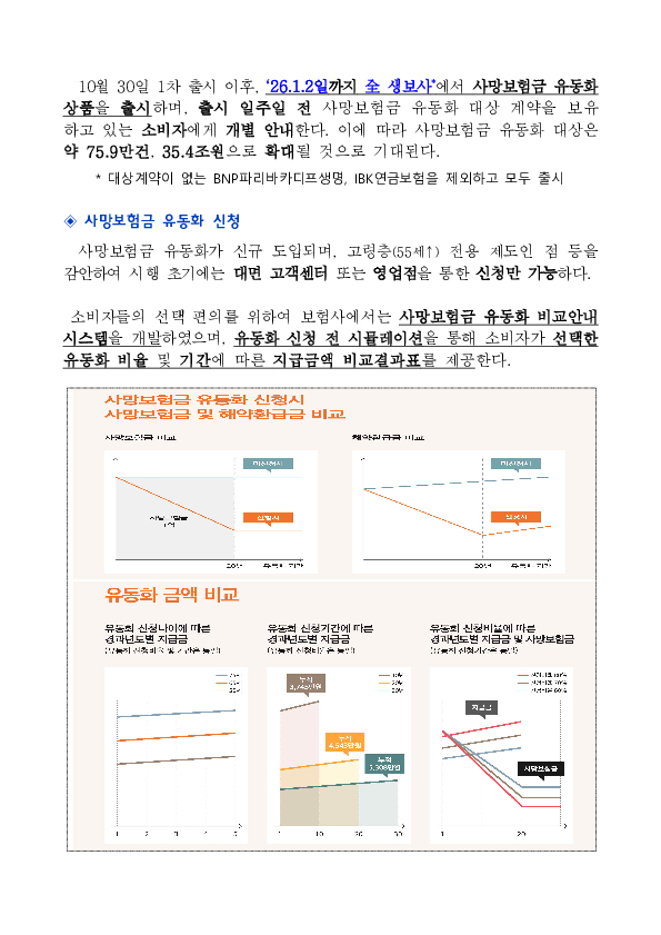 사망보험금 유동화 상품 10.30일 출시 PC 본문 이미지 2