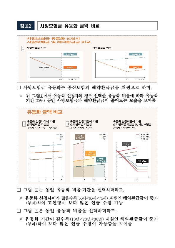 사망보험금 유동화 상품 10.30일 출시 이미지 6