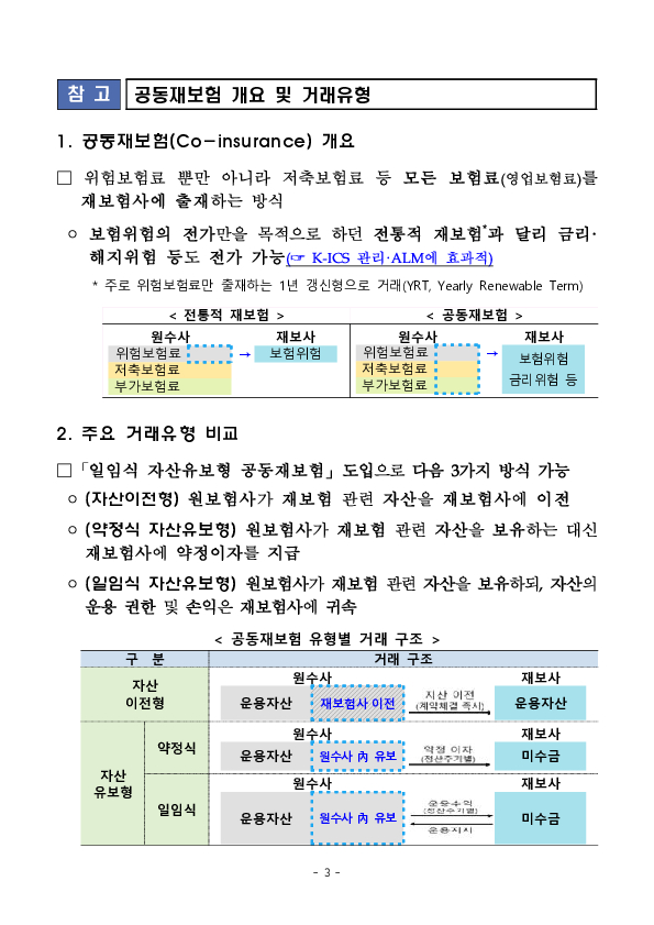 「일임식 자산유보형 공동재보험」 신규 도입으로 보험회사의 자본관리 역량 제고를 지원하겠습니다 이미지 3