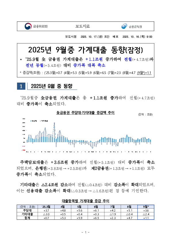 2025년 9월중 가계대출 동향(잠정) PC 본문 이미지 1