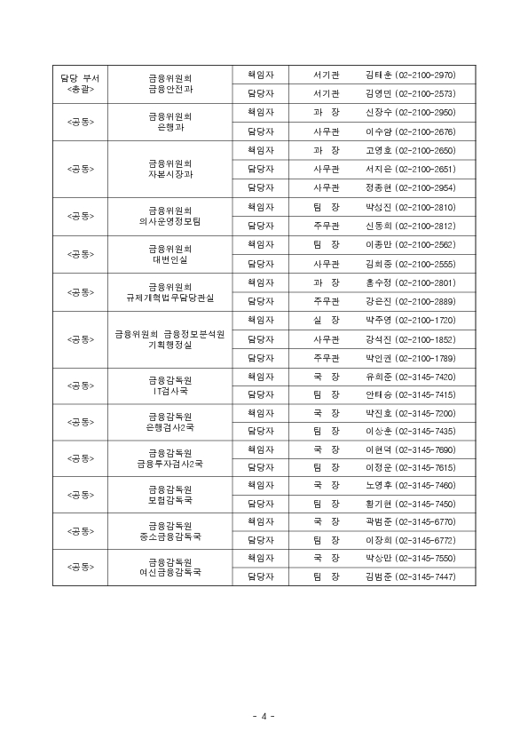 금융위, 금감원은 금융거래 정상화와대국민 정보제공의 원활화를 위해 총력을 다하고 있습니다. 이미지 4