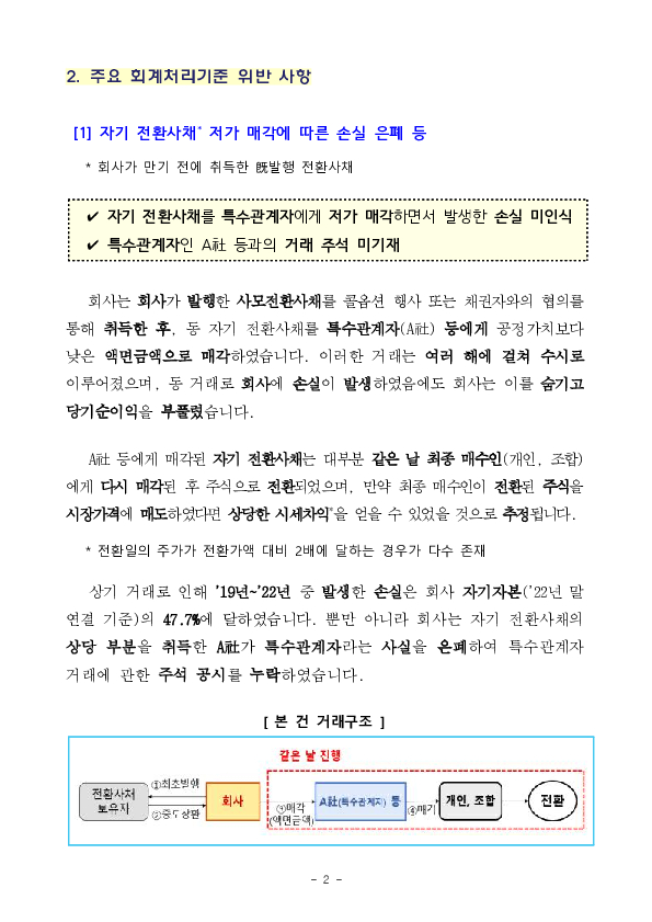 특수관계자에 대한 전환사채 매각 손실 은폐 등 회계부정에 대하여 엄정 조치하였습니다 PC 본문 이미지 2