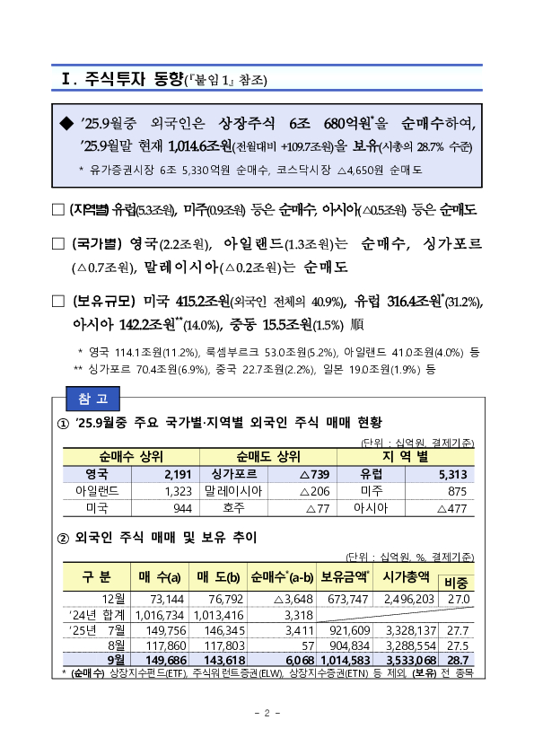 2025년 9월 외국인 증권투자 동향 PC 본문 이미지 2