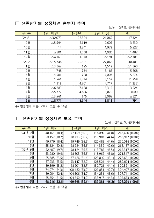 2025년 9월 외국인 증권투자 동향 이미지 7