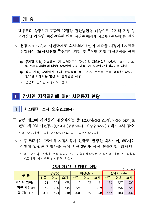 2026 사업연도 주기적 지정 등 감사인 지정결과 사전통지 실시 PC 본문 이미지 2