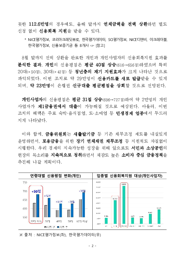 서민·소상공인 최대 370만명에 대한 신속 신용회복 지원이 오늘부터 시행됩니다. PC 본문 이미지 2