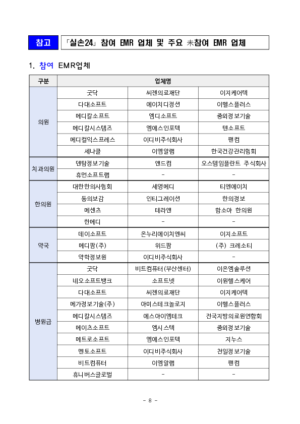 실손보험 청구 전산화가 의원, 약국을 포함하여 확대 시행됩니다 이미지 8