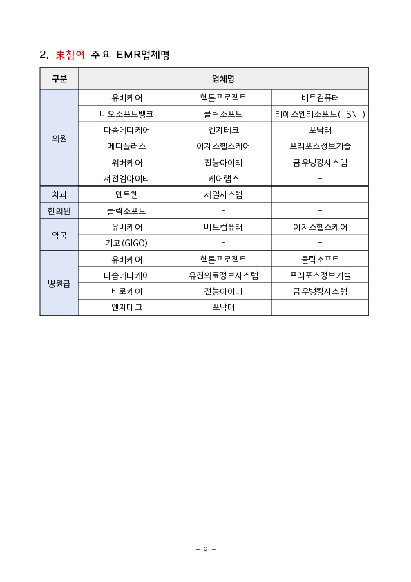 실손보험 청구 전산화가 의원, 약국을 포함하여 확대 시행됩니다 이미지 9