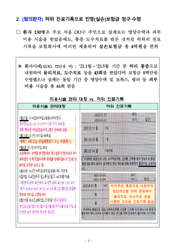금융감독원, 서울경찰청, 건강보험공단이 공조하여 피부미용 시술 후 치료행위로 가장한 보험사기 적발 이미지 3